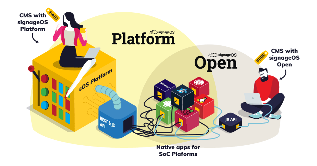 signageOS Introduces signageOS Open Prior to ISE&nbsp;2019