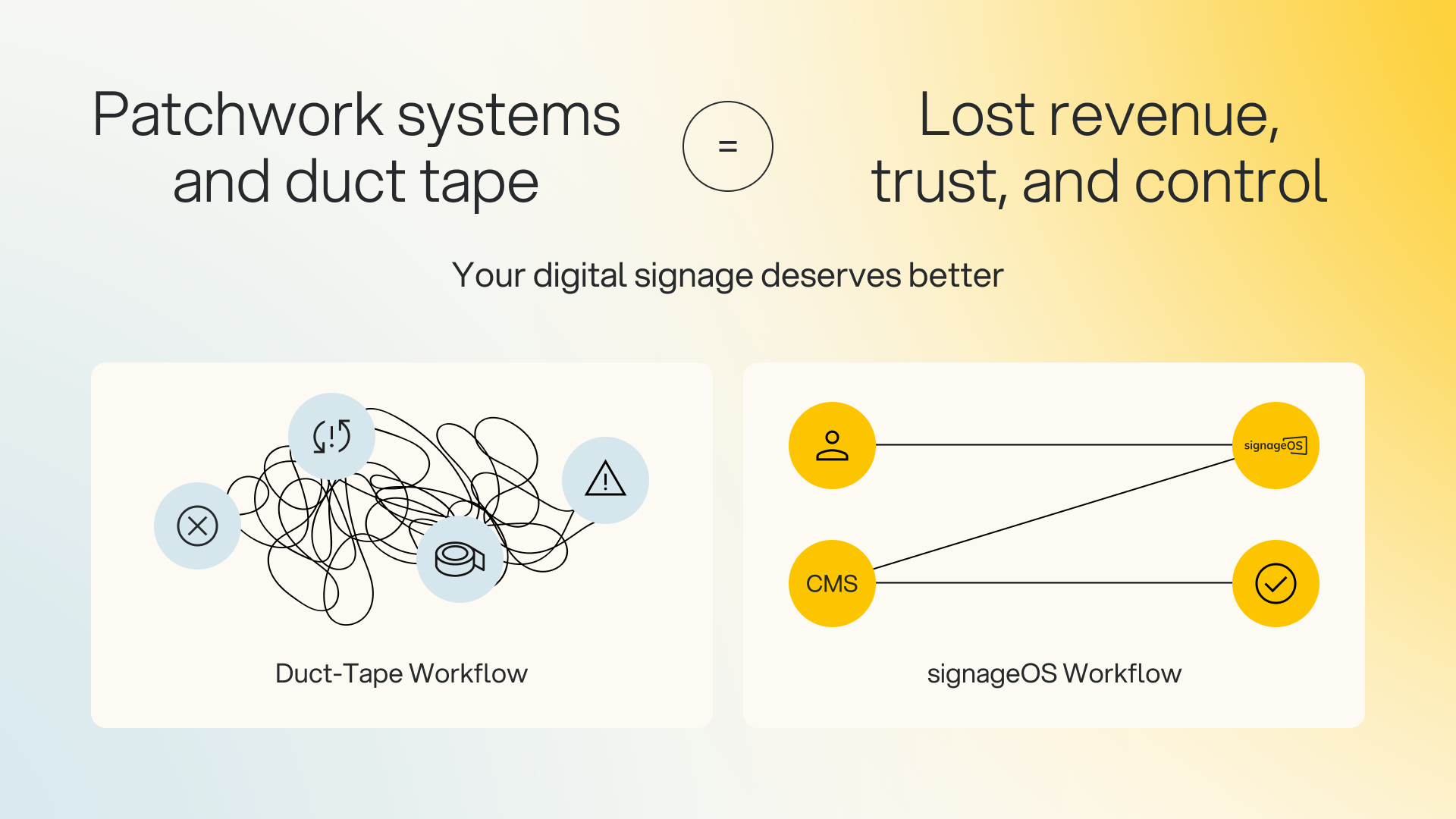 Your digital signs deserve better than workarounds